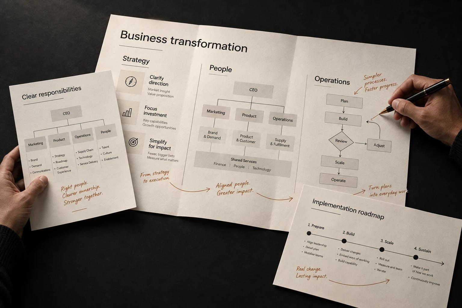 Illustration of two people working on a business transformation plan: strategy, people, operations, responsibilities and implementation.
